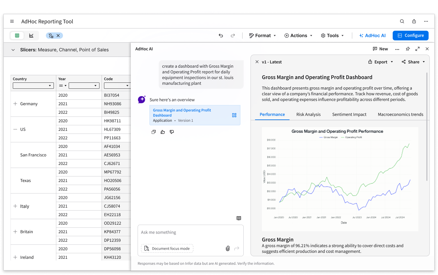 AI-assisted analytics