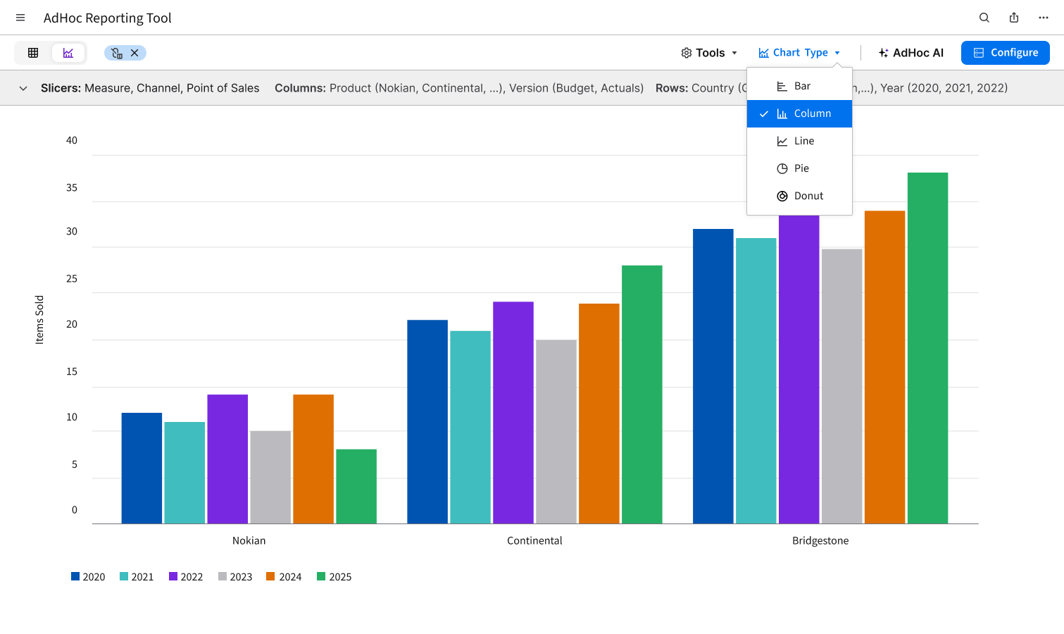 Charts and visualization