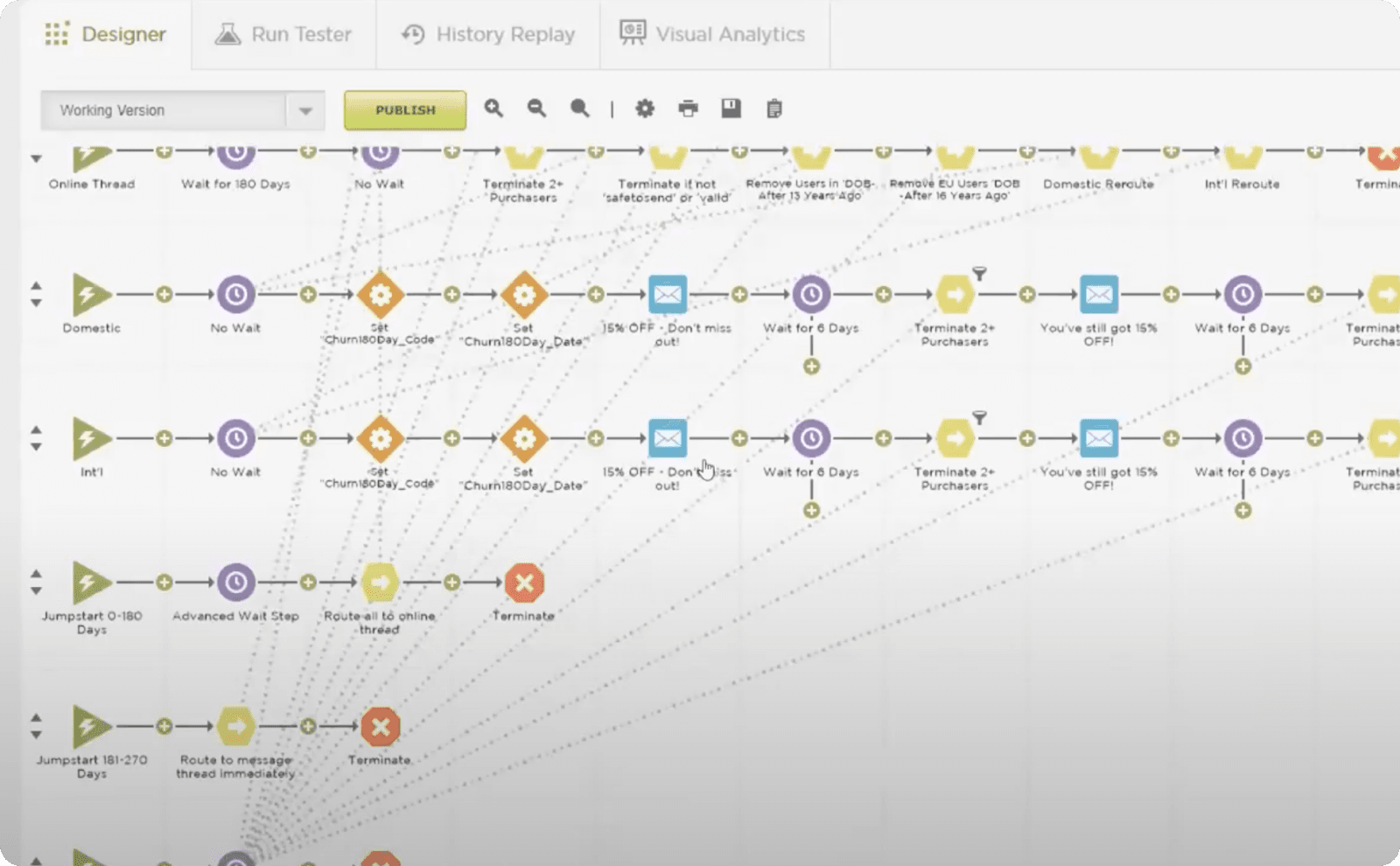 Original campaign automation design